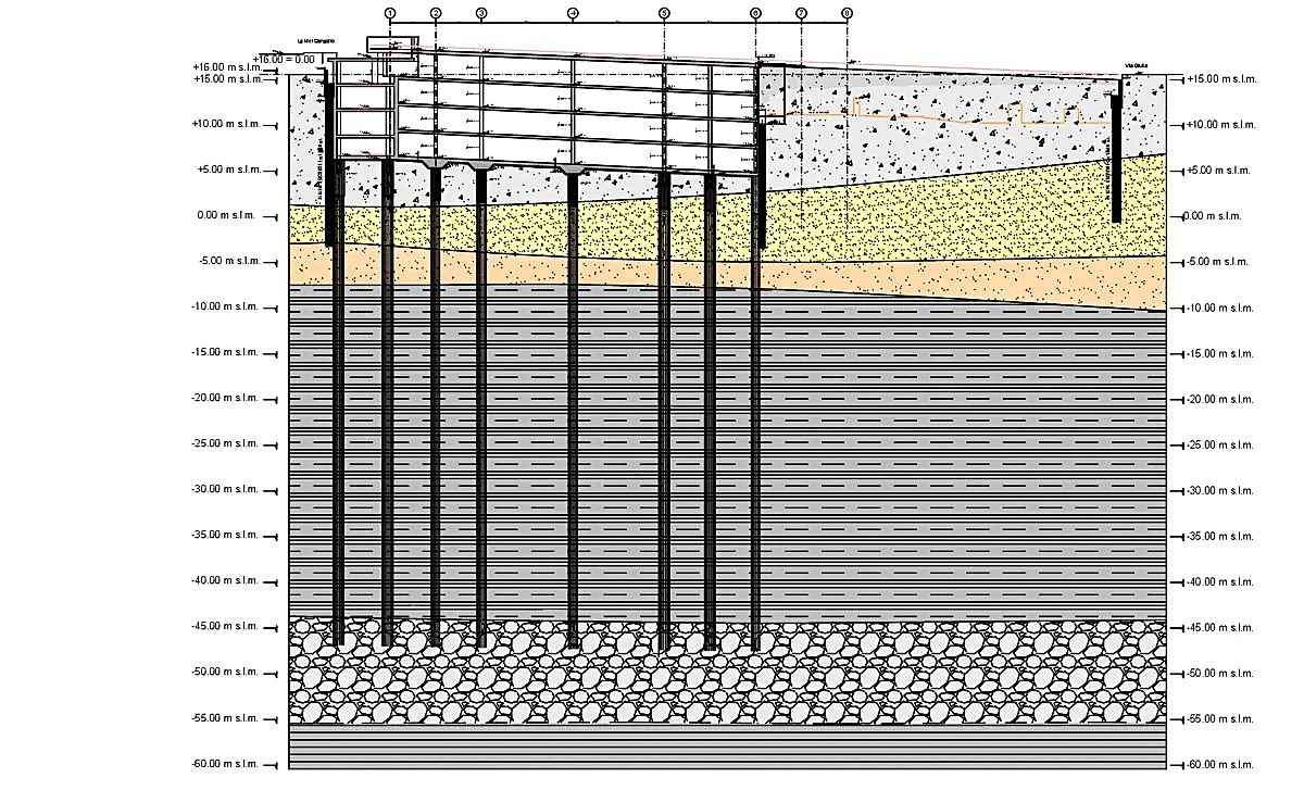 Geotechnical reports